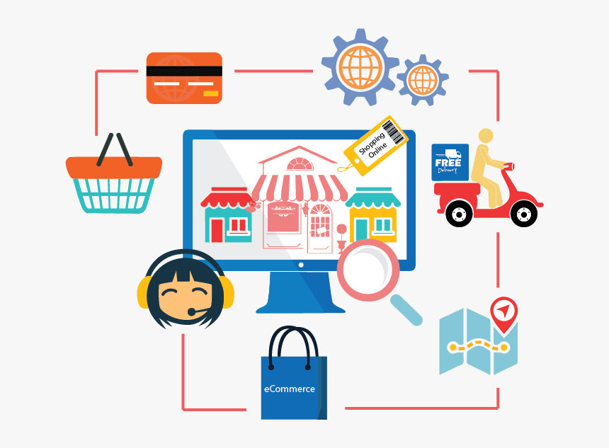 Ecommerce Application Company Bangalore