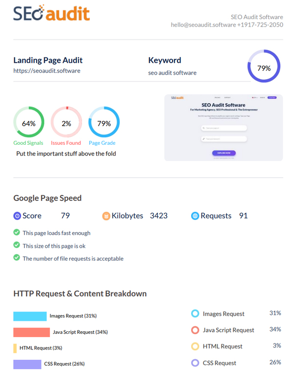 SEO Analysis