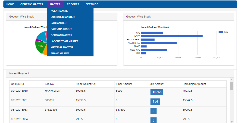 ERP Software Development