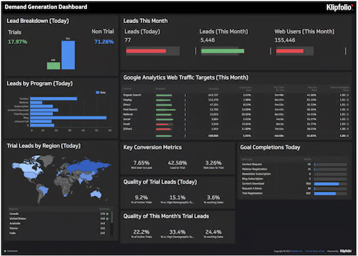 Lead generation Dashboard