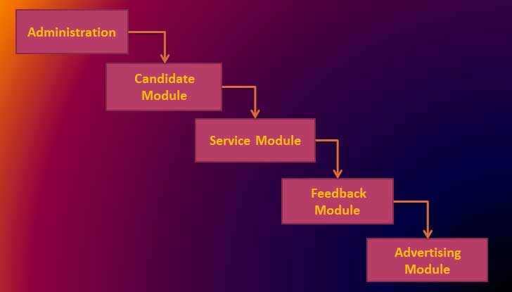 Matrimonial Software Modules