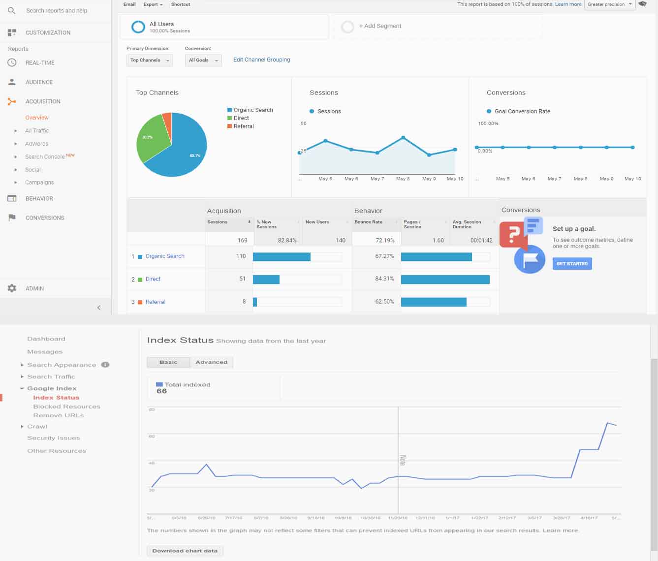 SEO Analysis