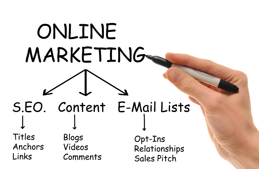 Online Marketing Company Nagpur
