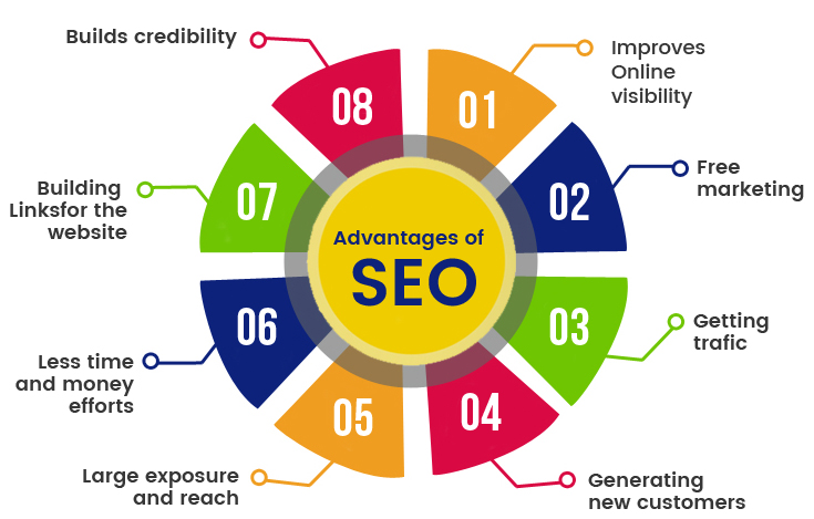 SEO Services